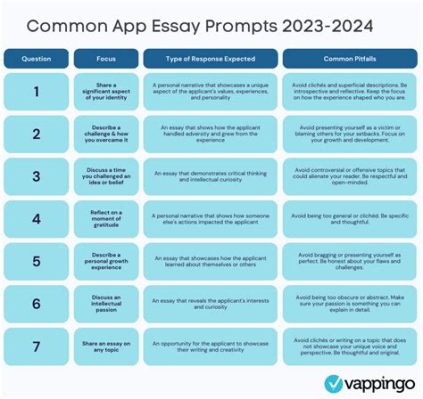 how many words for college essay common app: What if we explored the concept of word count in relation to the depth of expression?