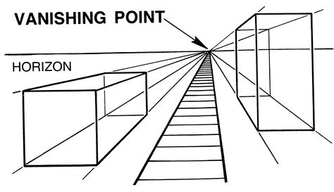 what is a vanishing point in art and how does it intertwine with our perception of reality?